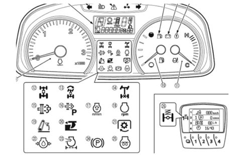 skid steer dashboard|kubota skid steer symbols.